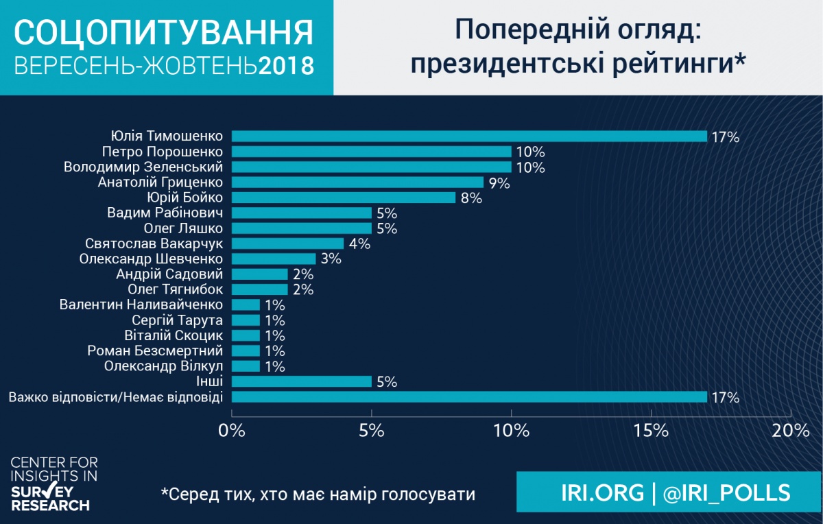 Ukraine%20Infographic-01.jpg?itok=GSt3gm